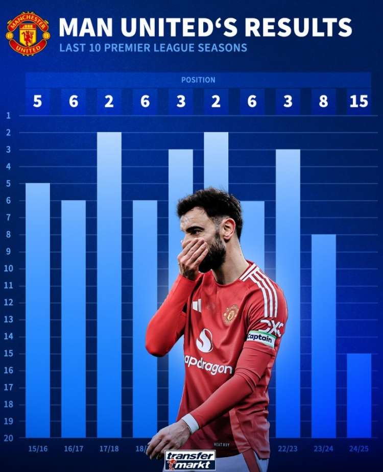 yabo-曼联队惨败！主帅赛后直言球队需彻底反思，最新您的积分介绍.-yabo